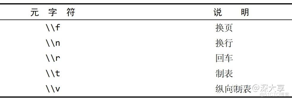 mysql正则表达式提取门牌号 mysql正则表达式提取纯数字_正则表达式_02