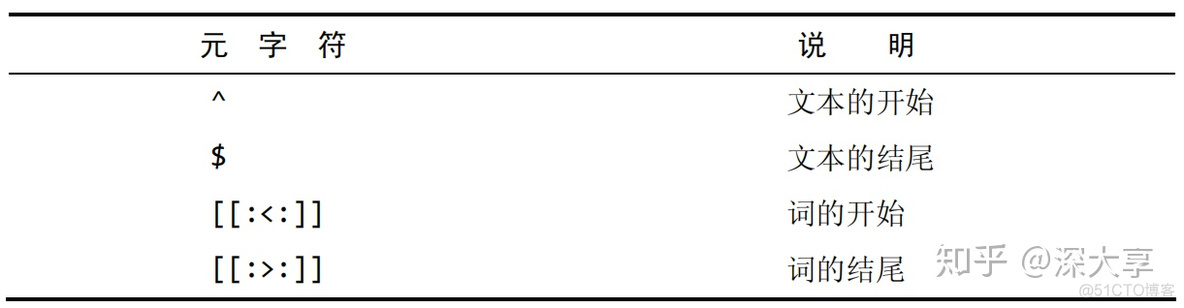 mysql正则表达式提取门牌号 mysql正则表达式提取纯数字_MySQL_05