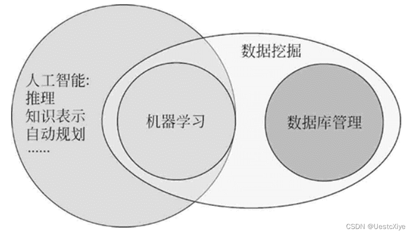 人工智能数据挖掘专业 人工智能挖掘大数据_数据挖掘