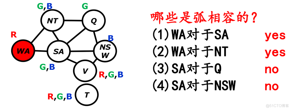 SCM人工智能云平台 人工智能csp是什么意思_取值_04