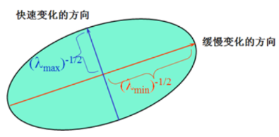 opencv4计算机视觉项目实战 opencv视觉识别算法_opencv_03