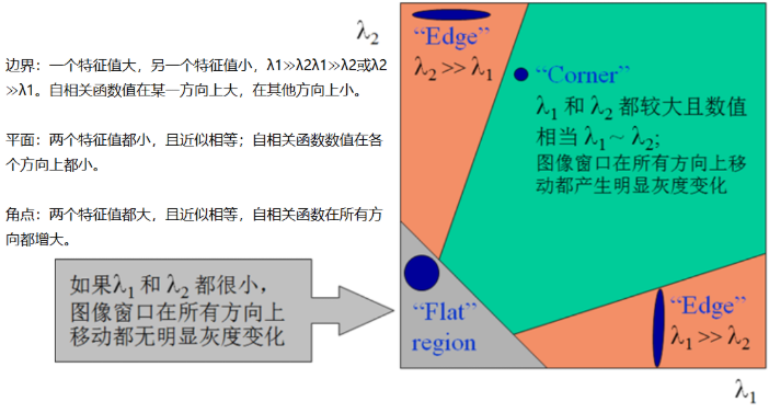 opencv4计算机视觉项目实战 opencv视觉识别算法_opencv_04