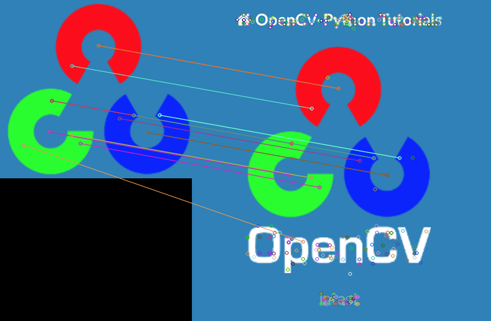 opencv4计算机视觉项目实战 opencv视觉识别算法_计算机视觉_17