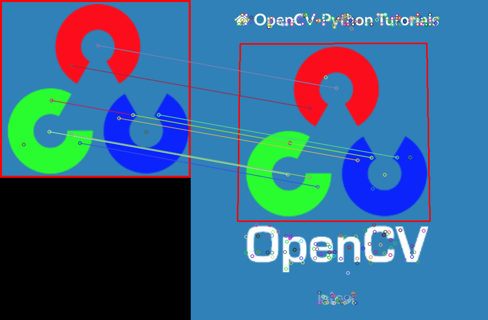 opencv4计算机视觉项目实战 opencv视觉识别算法_深度学习_19