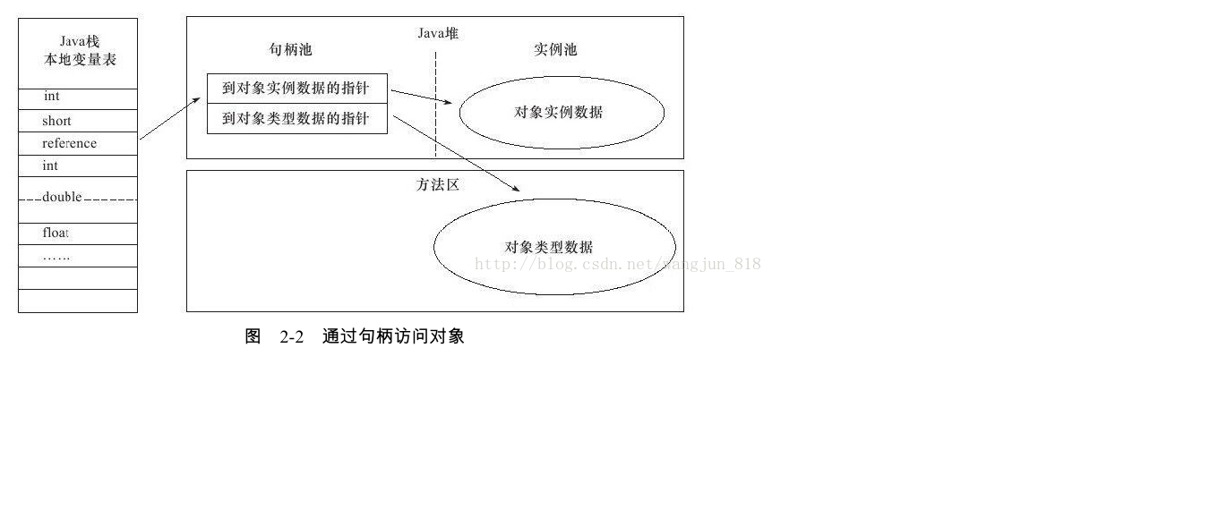 java为什么要用构造方法 java为什么要创建对象_Java