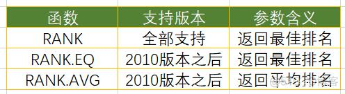 降序排序python 降序排序的函数_多列_13