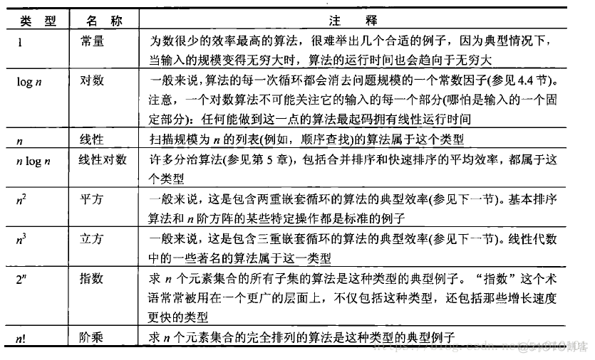 查找算法python 查找算法时间效率分析_数据_10