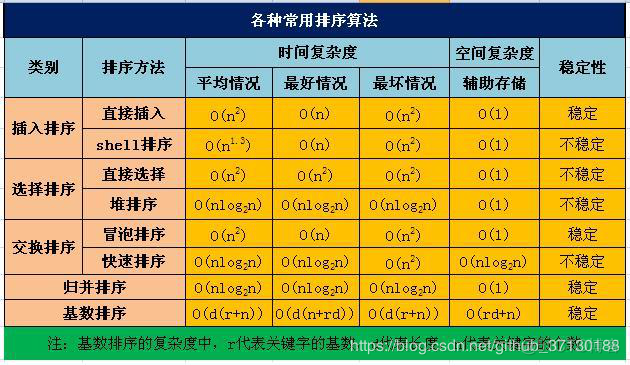 查找算法python 查找算法时间效率分析_数据_14