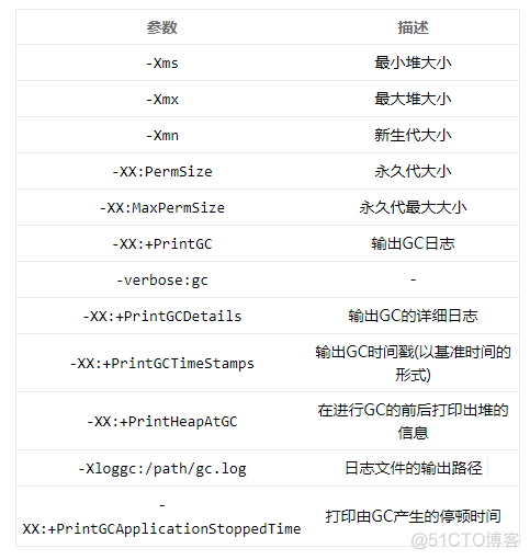 java触发full gc,主要影响 java gc触发时机_搜索