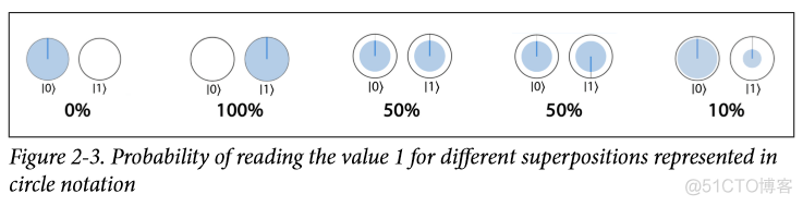 python量子计算 量子计算编程_电路图