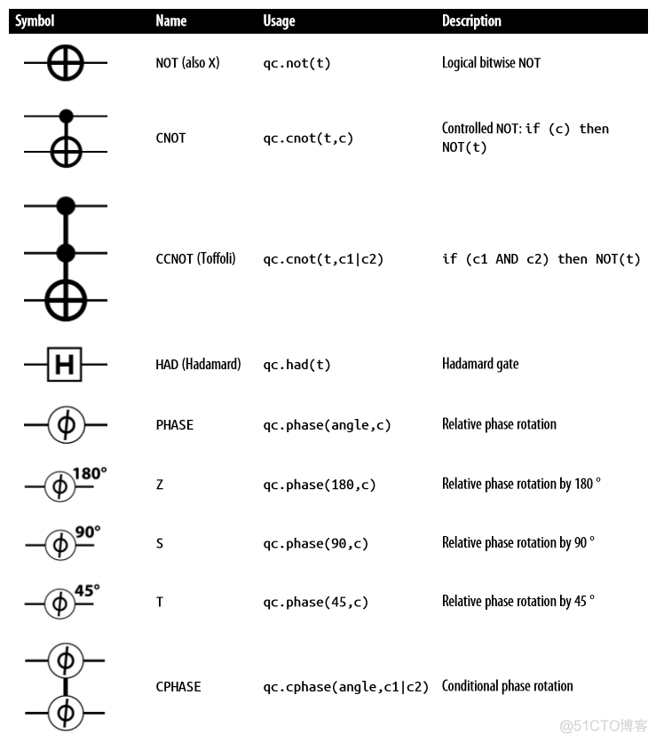 python量子计算 量子计算编程_位操作_05