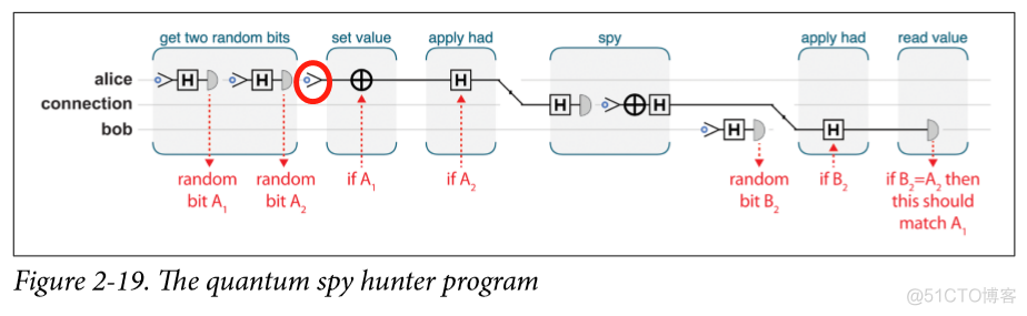 python量子计算 量子计算编程_python量子计算_09