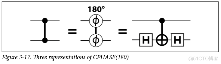 python量子计算 量子计算编程_python量子计算_17