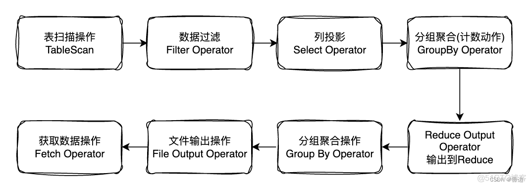 hive执行计划怎么看 hive 执行计划_hive执行计划怎么看