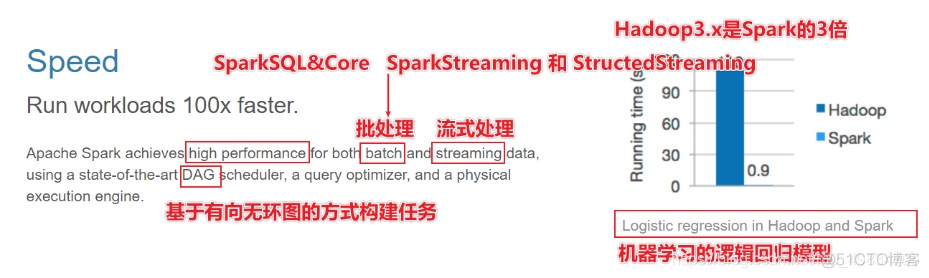 sparkconf设置hadoop spark基于hadoop_Hadoop_02