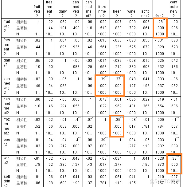 数据挖掘成功案例 数据挖掘实用案例分析_数据_03