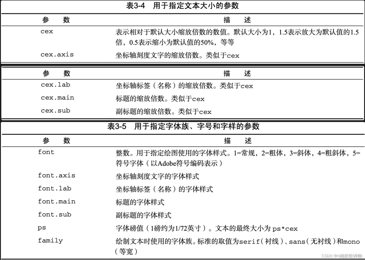 r语言怎么保存图片 r语言保存图片figure margins to large_自定义_03