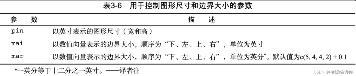 r语言怎么保存图片 r语言保存图片figure margins to large_坐标轴_04