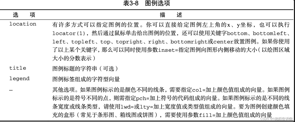 r语言怎么保存图片 r语言保存图片figure margins to large_坐标轴_06