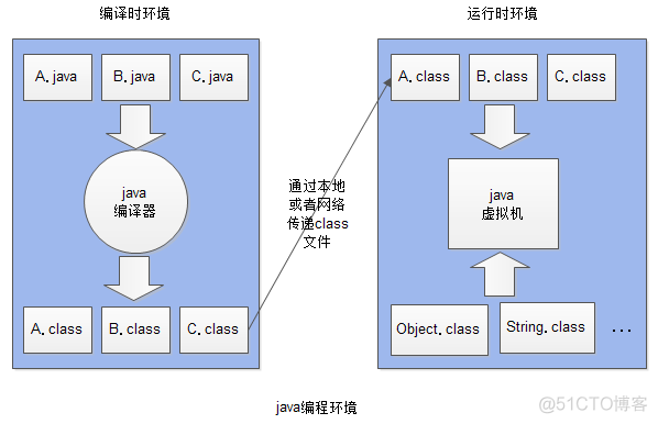 java技术体系全览 java的体系_jvm