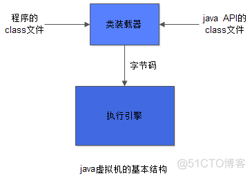 java技术体系全览 java的体系_Java_02