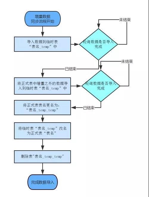 clickhouse hive对比 clickhouse性能对比_ClickHouse_05