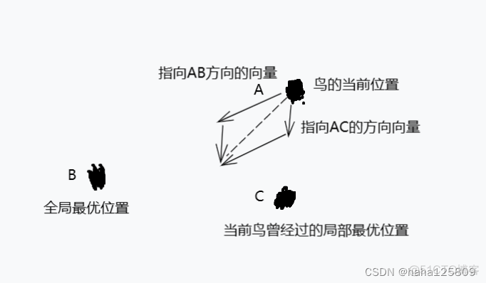 python pso Pythonpso算法例子_算法_05