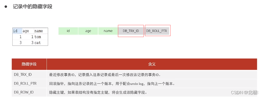 mysql innodb配置 mysql innerdb_表空间_07