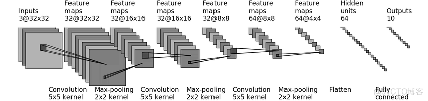 pytorch基本操作 pytorch 快速入门_pytorch_27