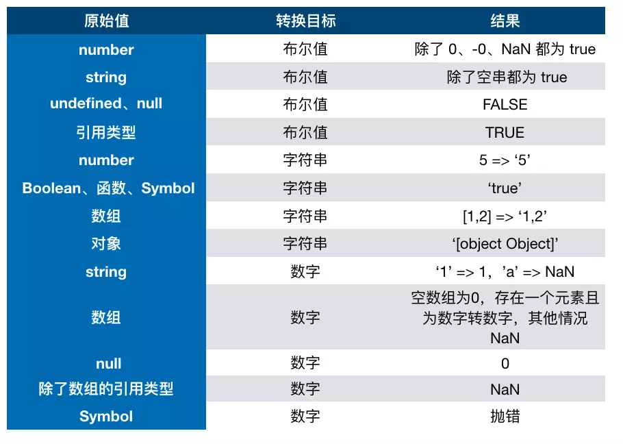 js元素转换为jquery元素 js类型转换_字符串