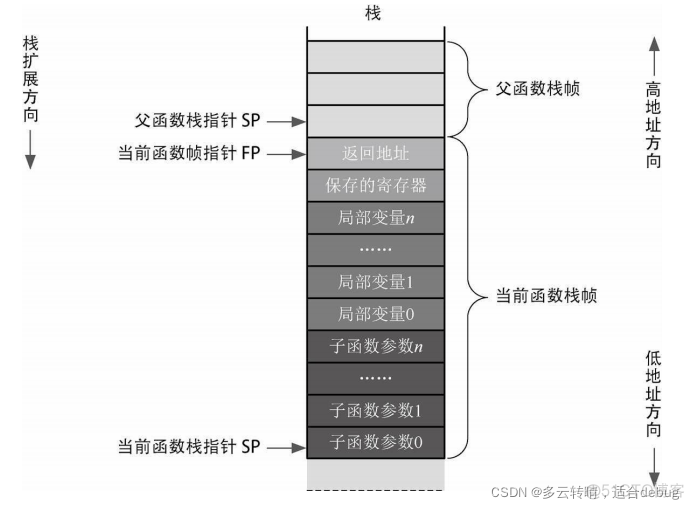 4a架构图 什么是4a架构_寄存器_03