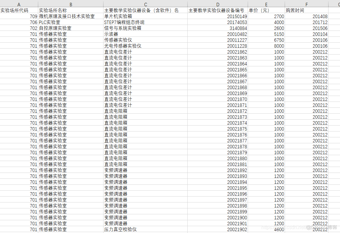 python制作统计图 python统计功能设计_数据分析