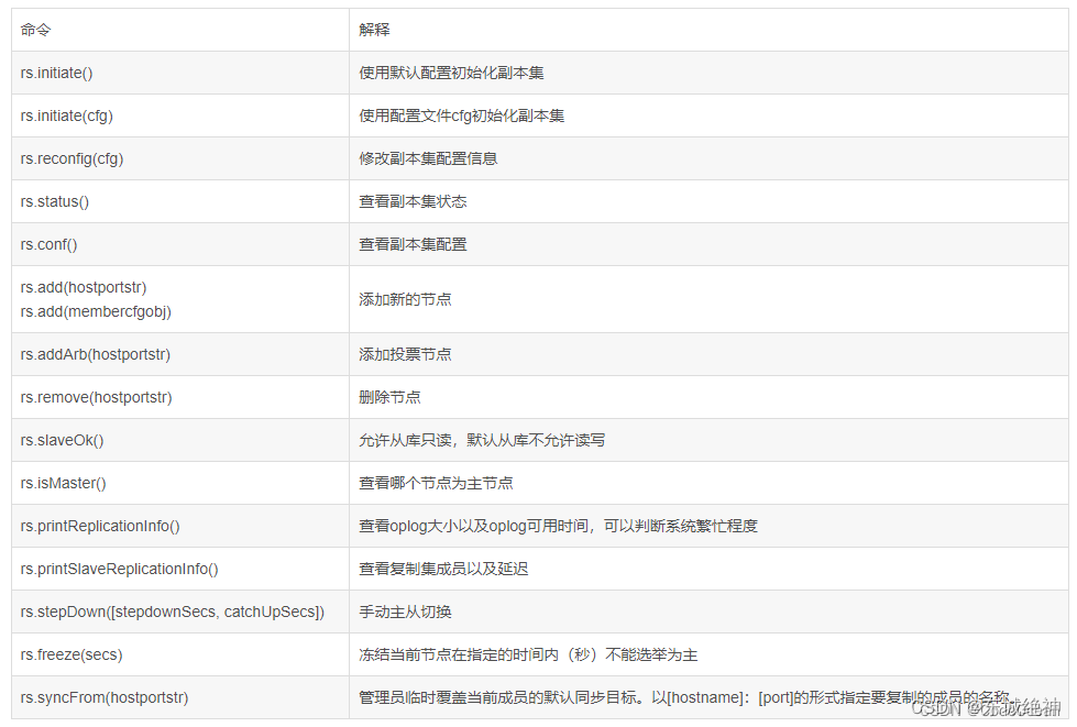 mongodb集群性能 mongodb 集群模式_mongodb集群性能_06