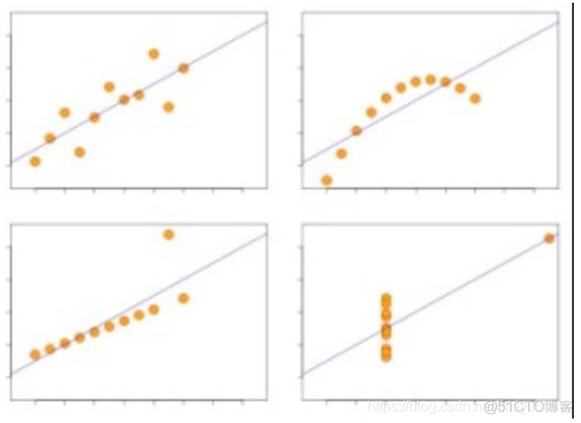 python相关系数显著性检验 pearson相关系数显著性_pearson_04