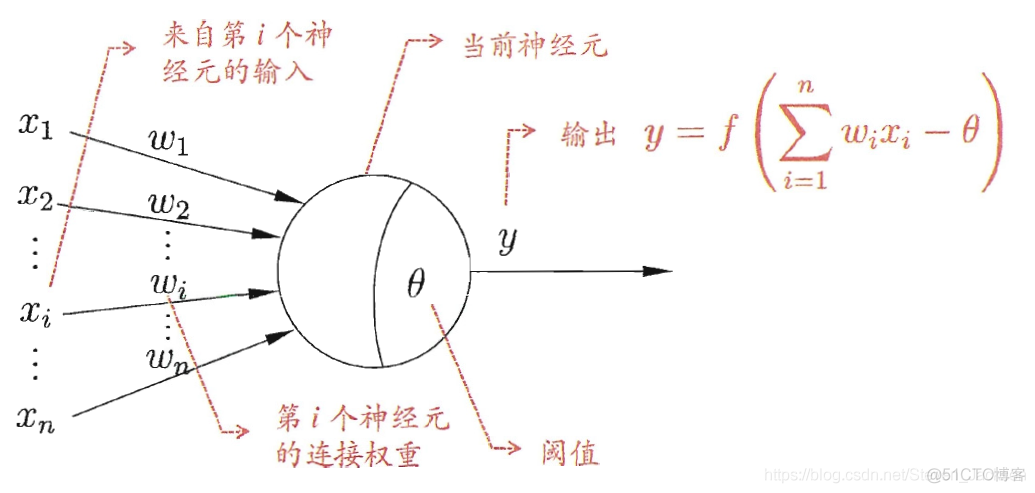 神经网络的layer 神经网络的基本原理_神经网络的layer