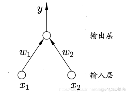 神经网络的layer 神经网络的基本原理_深度学习_03