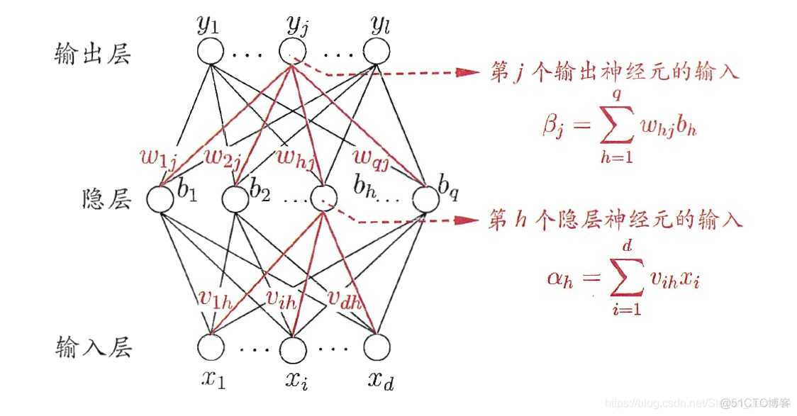 神经网络的layer 神经网络的基本原理_深度学习_04