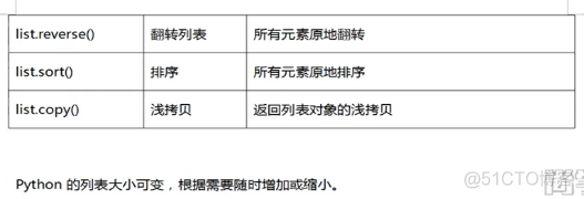 python语句list(range(1,10,3))执行结果 python中list(range())_升序_02