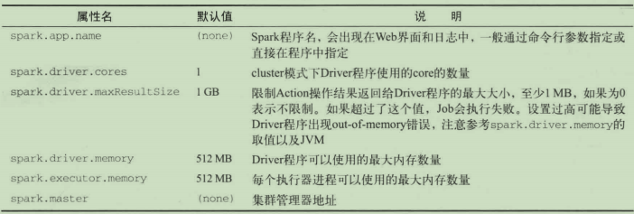 spark修改源码 修改spark配置文件_Spark_02