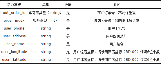 物流大数据分析论文 物流大数据案例分析_百度