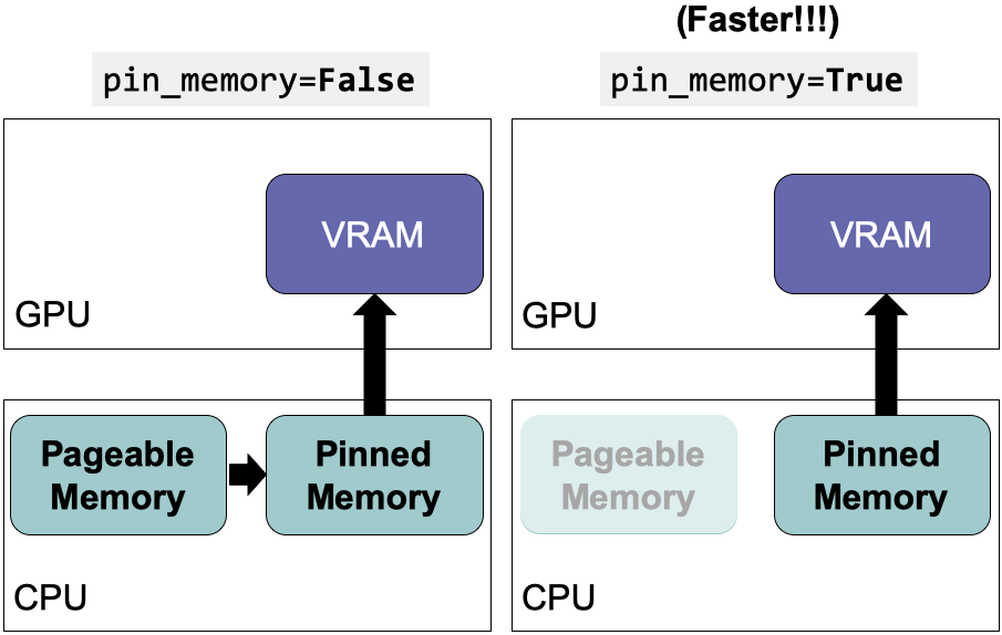 pytorch 推理过程延迟分析 pytorch推理加速_pytorch