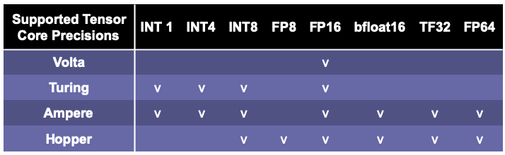 pytorch 推理过程延迟分析 pytorch推理加速_pytorch 推理过程延迟分析_03