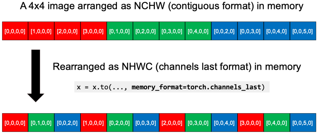 pytorch 推理过程延迟分析 pytorch推理加速_pytorch 推理过程延迟分析_04