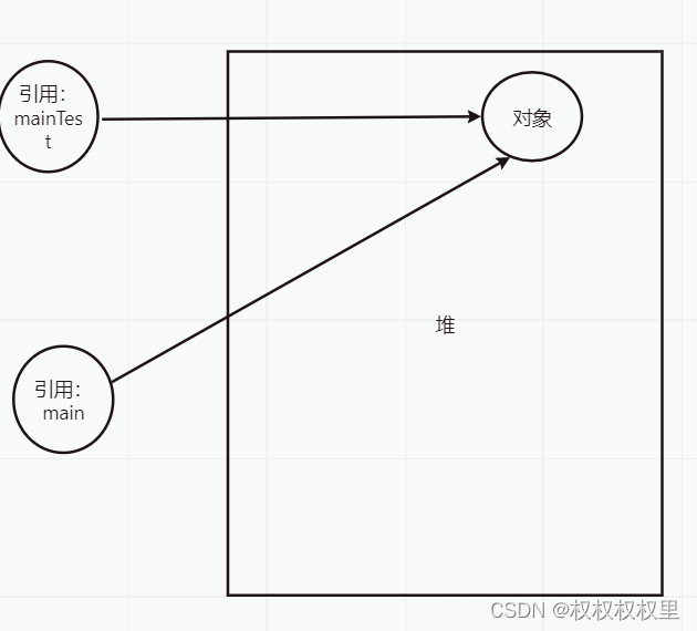 java项目难点面试 java项目难题_java项目难点面试_05