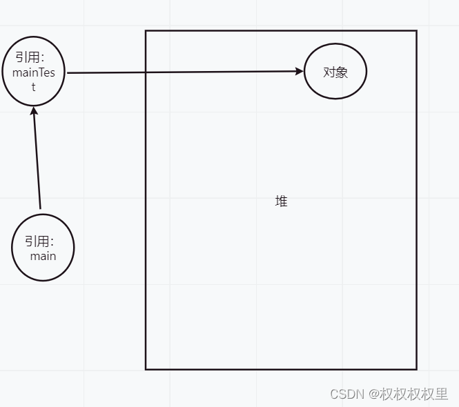 java项目难点面试 java项目难题_开发语言_06