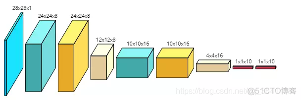 绘制神经网络结构图 如何画神经网络立体图_人工智能_10