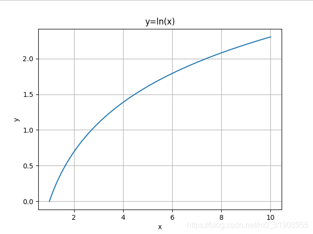 python 微分方程组 python求微分方程的解_python 微分方程组_03