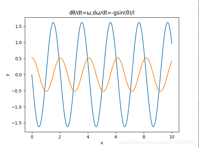 python 微分方程组 python求微分方程的解_python 微分方程组_05