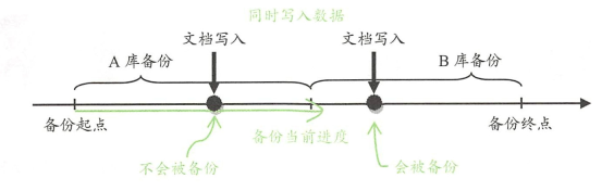 mongodb运维工程师报考 mongodb运维实战_数据库_03