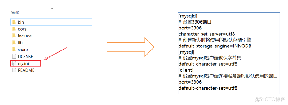 mysql数据库安装步骤详细 mysql数据库的安装配置步骤_sql_05